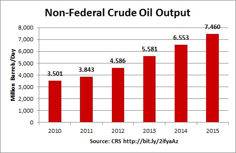 non_federal_crude_ouput
